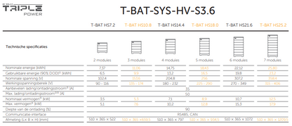 SOLAX High Voltage Battery System Slave HV11550 V2