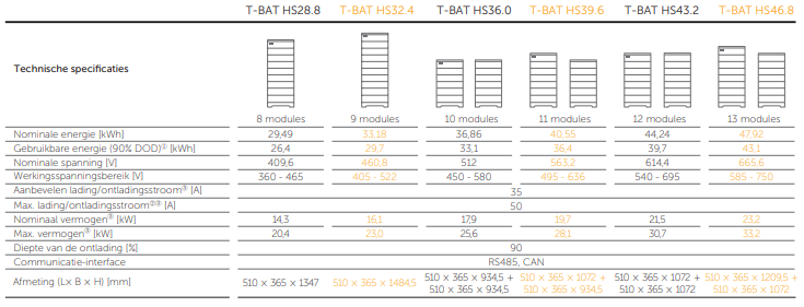 SOLAX High Voltage Battery System Slave HV11550 V2