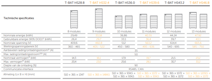 SOLAX High Voltage Battery System Slave HV11550 V2