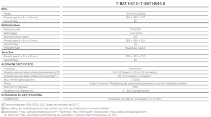 SOLAX High Voltage Battery System Slave HV11550 V2