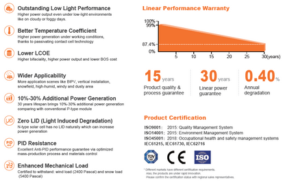 Runda Solar AURORA 485Wp Pro S8RB-108GANT