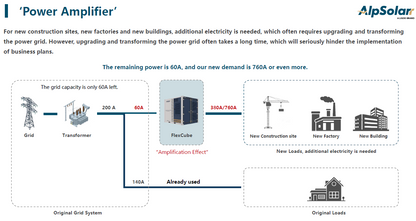 Flexcube-250E portable Battery System 466kWh