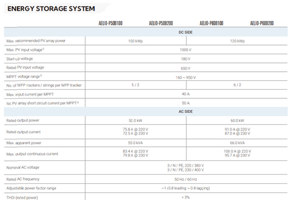 SOLAX AELIO B100 Batterysystem 100kWh