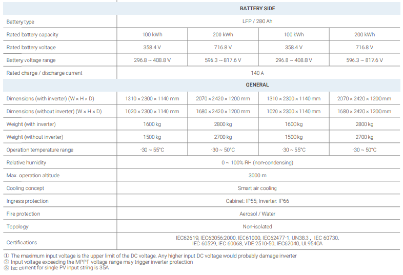 SOLAX AELIO B100 Batterysystem 100kWh