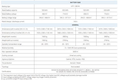 SOLAX AELIO B100 Batterysystem 100kWh