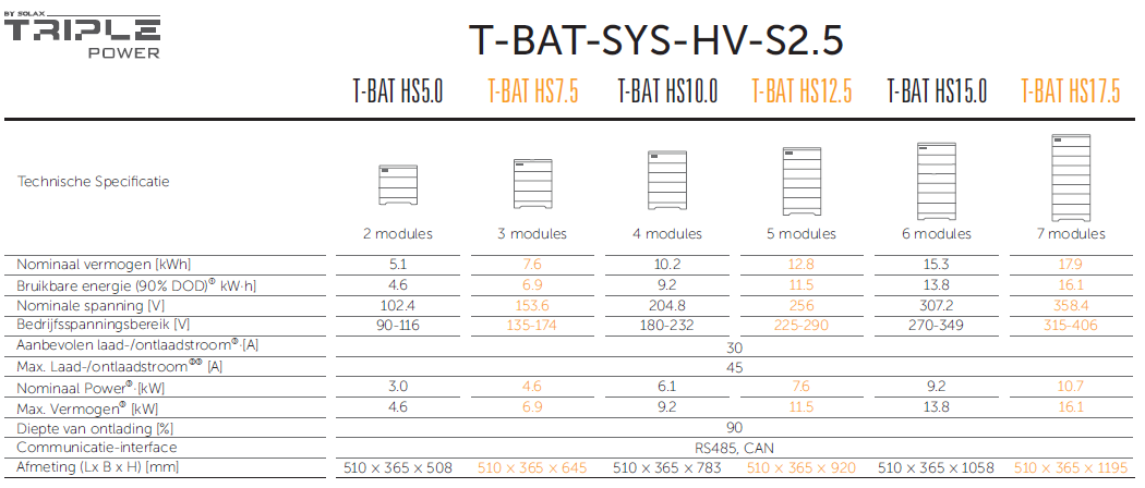 SOLAX SET T-BAT-SYS-HV-S2.5 incl. Masterbox MCS0800 + Base