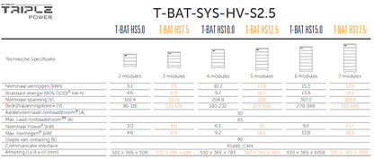 SOLAX SET T-BAT-SYS-HV-S2.5 incl. Masterbox MCS0800 + Base