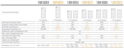 SOLAX SET T-BAT-SYS-HV-S2.5 incl. Masterbox MCS0800 + Base