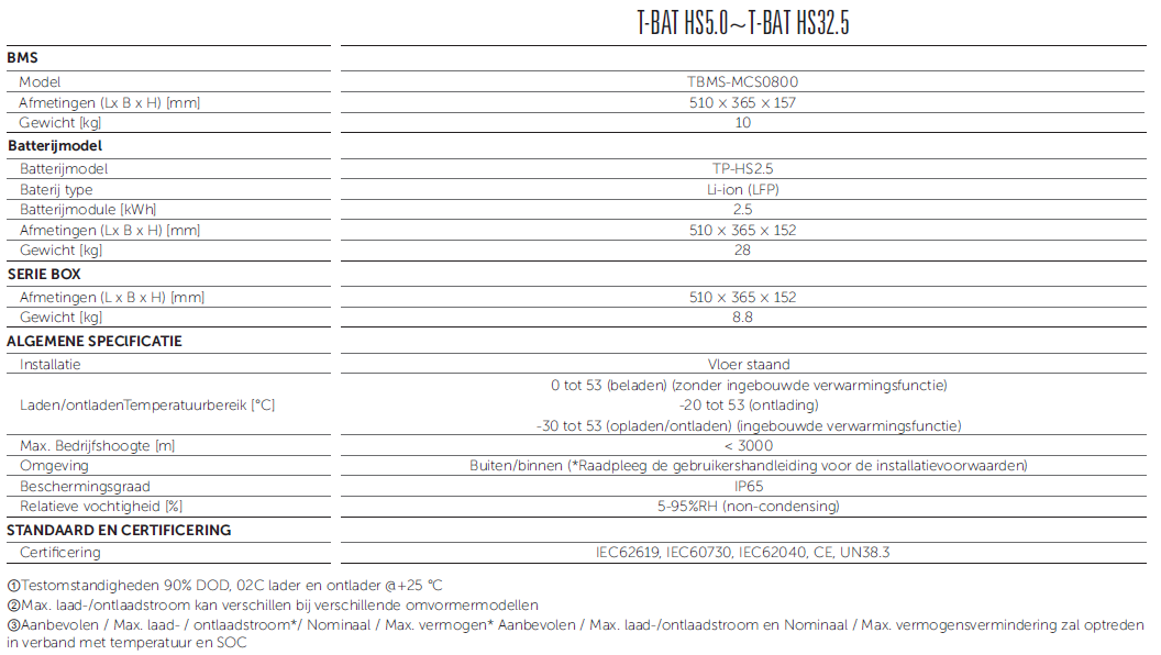 SOLAX SET T-BAT-SYS-HV-S2.5 incl. Masterbox MCS0800 + Base