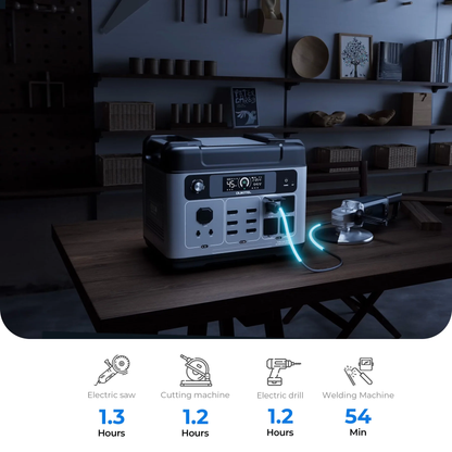 OUKITEL P2001E PLUS Portable Power Station 2048Wh